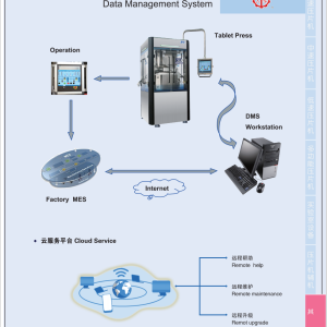 YY Medikal – Medikal ve İlaç Sanayiinde Yenilikçi Hizmetler