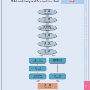 YY Medikal – Medikal ve İlaç Sanayiinde Yenilikçi Hizmetler